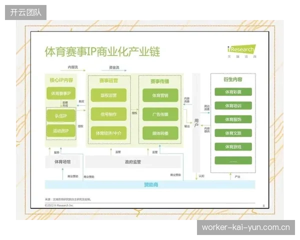 到2028年，顶级赛事IP的商业开发将不再局限于转播权，而是拓展至虚拟空间和数字藏品